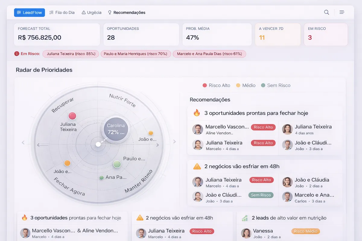 Radar de Prioridades