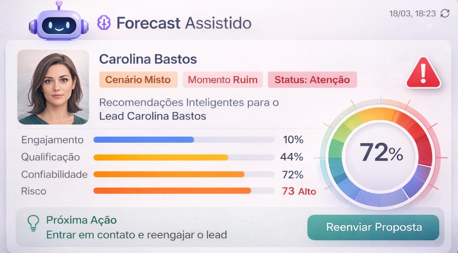 Forecast Assistido